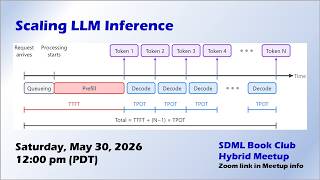Scaling LLM Inference