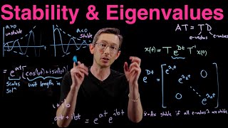 Stability and Eigenvalues: What does it mean to be a 
