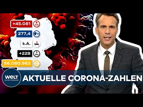 AKTUELLLE CORONA-ZAHLEN: Inzidenz-Schock! Mit 277,4 neuer Höchstwert - 45.081 Covid19-Neuinfektionen