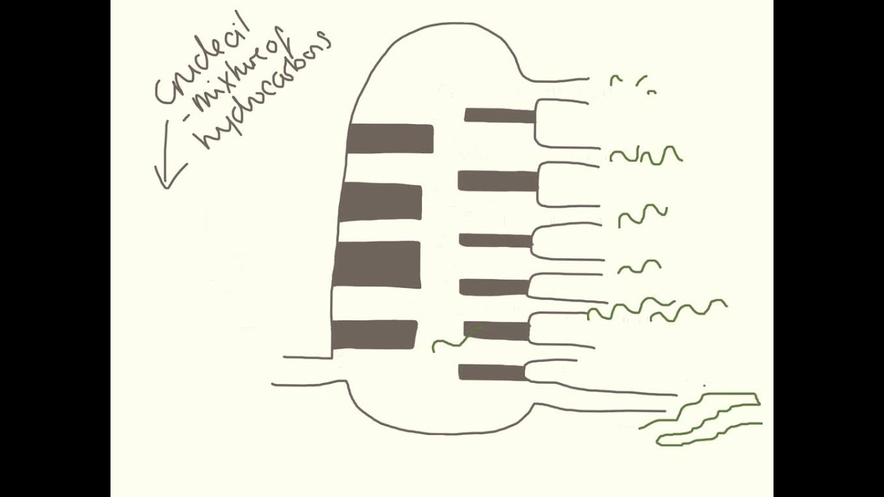 Fractional Distillation.