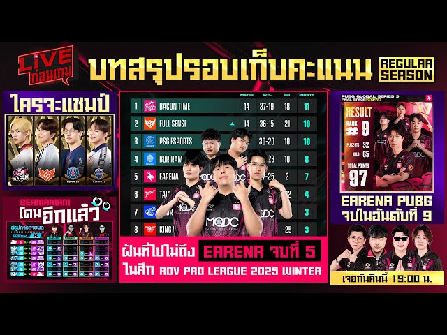 🔴[ROV] ฝันที่ไปไม่ถึง eArena จบที่ 5 ในศึก RPL 2025 Winter - Live ก่อน ...