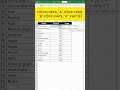 Grade Formula In Excel How To Calculate Grade Use Microsoft Excel MS Excel