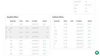 How to sell shares via the VCCrowd internal stock market