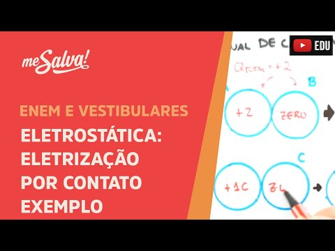 Me Salva! ELT07 - Eletrostática - Exemplo Eletrização por Contato