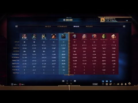 This Bruiser Cthulhu Build Will Always Give You Top Damage And Kills! Smite Conquest Cthulhu Solo