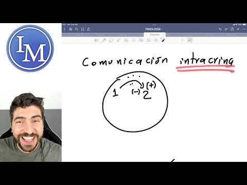 Physiology | Introduction to Endocrine Physiology