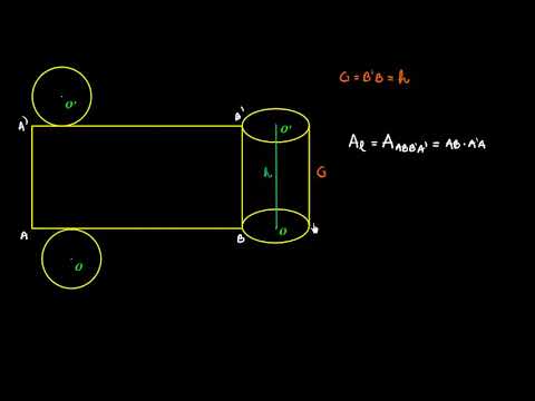 Right circular cylinder (description, development, formulas) | Lectii-Virtuale.ro