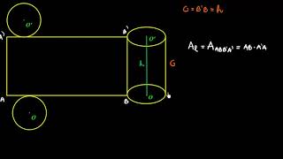 Cilindrul circular drept (descriere, desfășurare, formule)