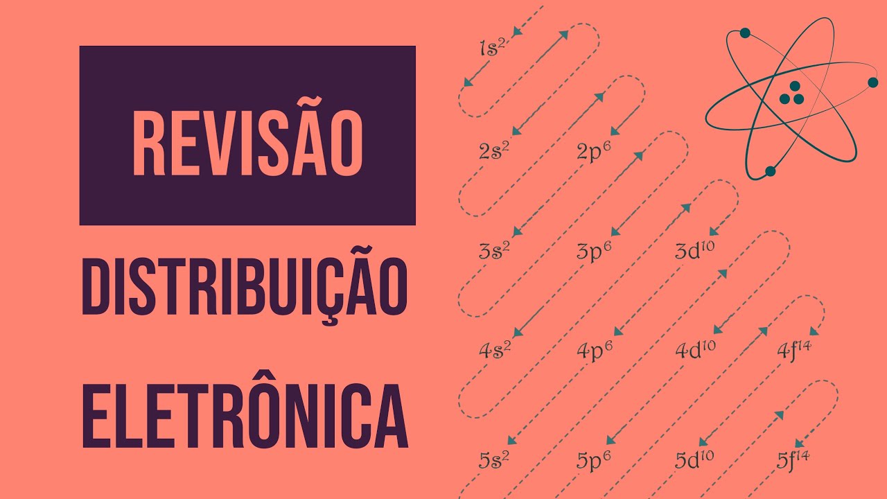 CONFIGURAÇÃO ELETRÔNICA | Revisão
