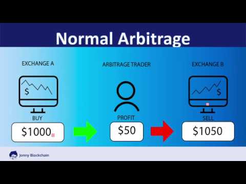 How to Arbitrage trade on the same exchangeAynı borsada nasıl işlem yapılır