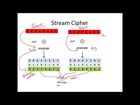 Block Cipher Vs Stream Cipher - Cryptography - Cyber Security - CSE4003