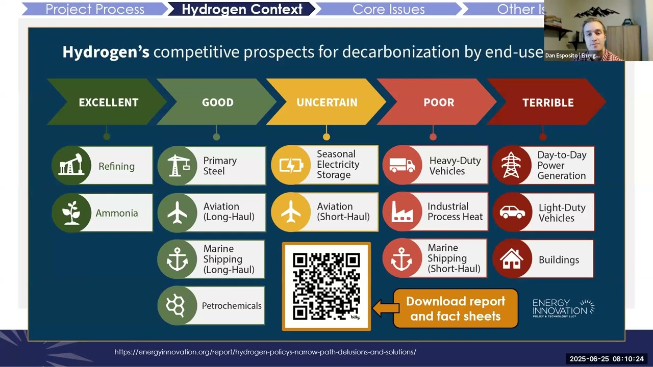 Regulating Hydrogen: A Primer for Energy Regulators