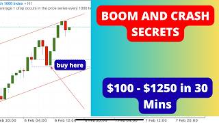 Market Structure + Timing = Profits. Learn this powerful Boom and Cras