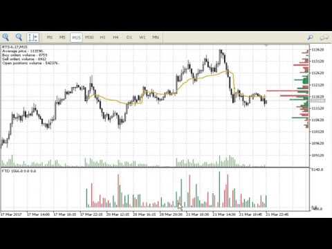 Video FORTS Trading Data