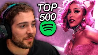 wuant reage ao Top 500 Músicas do Spotify