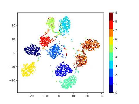 Autoencoder