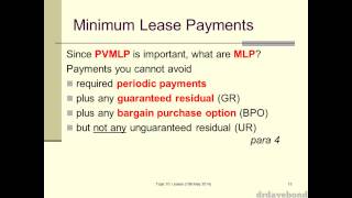 Accounting for Leases 2014s (2/5)