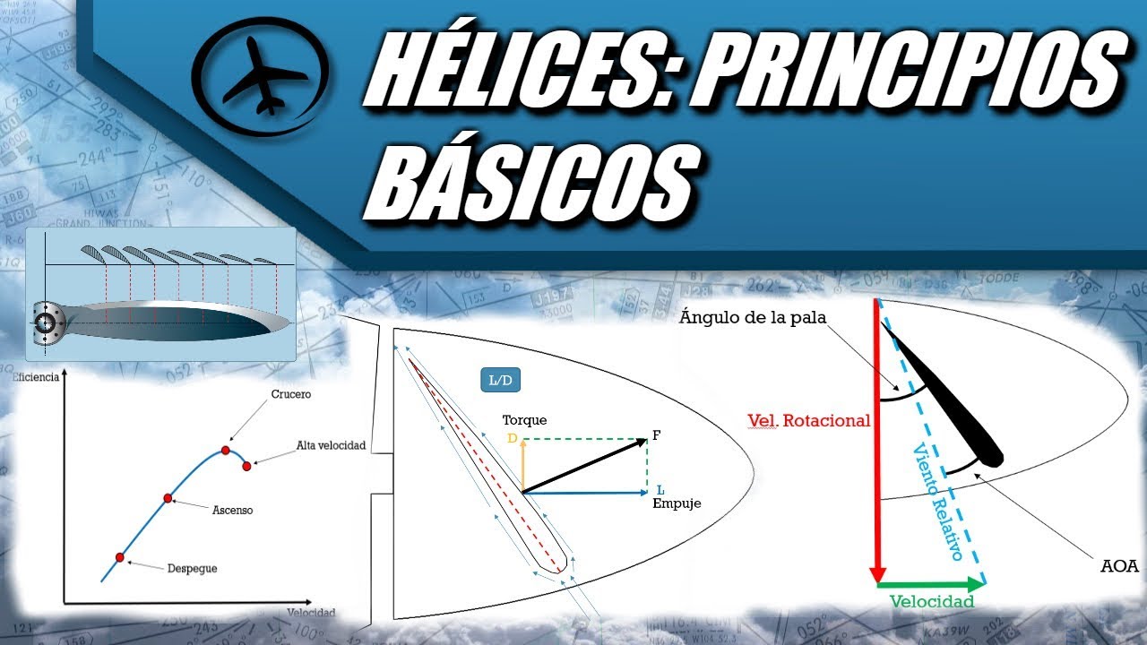 Hélices: Principios Básicos - Aerodinámica