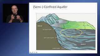 Groundwater and surface water interactions under water shortage