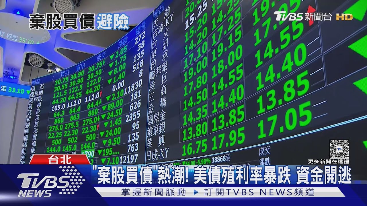 「棄股買債」熱潮!美債殖利率暴跌 資金開逃