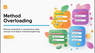 Method Overloading in Java 🔁 | Simple Explanation with Examples