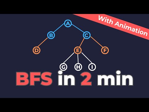 Breadth First Search  in 2 Minutes with Animation | BFS