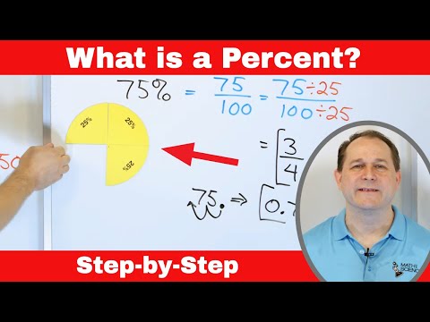 What is a Percent?  Calculate & Use Percentages Step-by-Step.