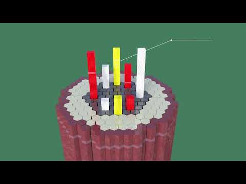Nuclear Power Plant — How It Works