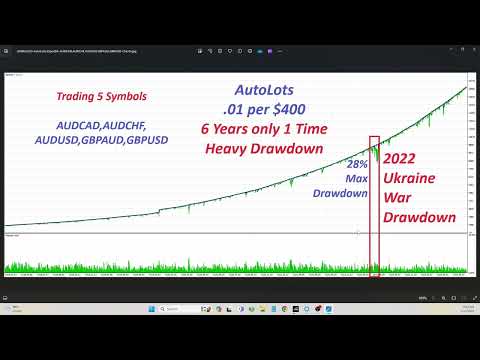 Video Midnight Blitz MT5