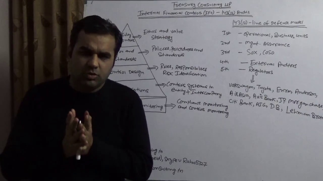 Internal Financial Controls (IFC) - 143(12) Audits