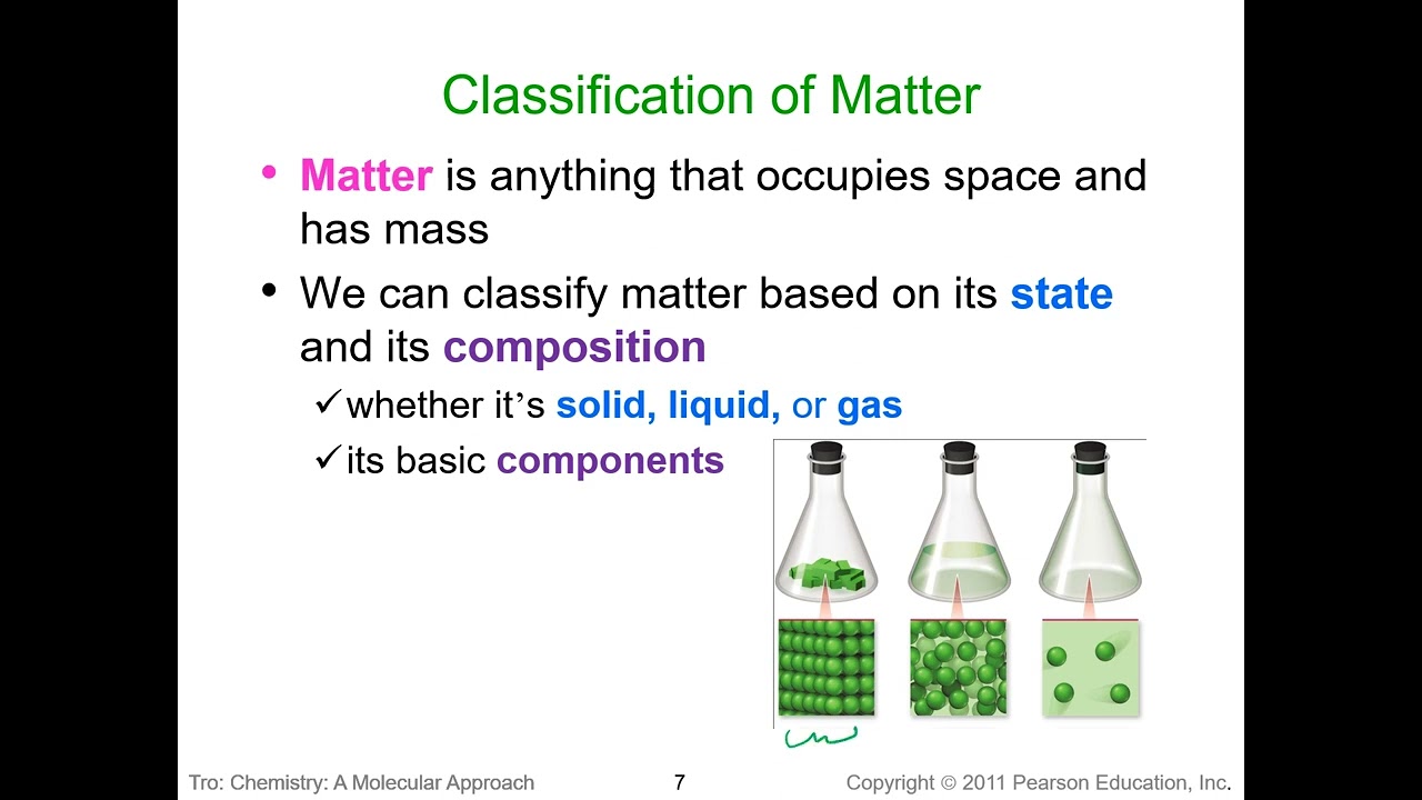 Chem 102 Chapter 1 Video 1