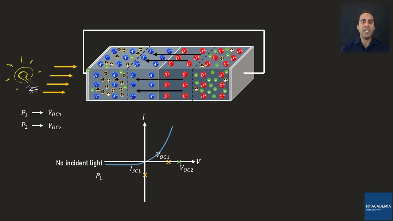 25_Basics of Semiconductors: Solar Cells