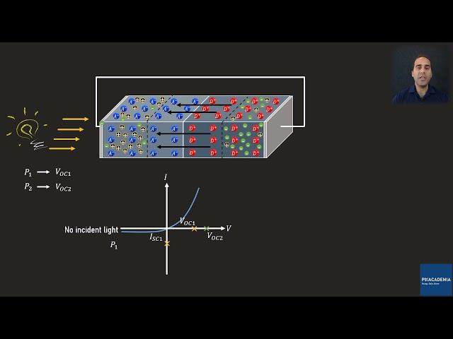Vídeo relacionado con Semiconductor Devices: Diodes, Transistors, Solar Cells, Charged Coupled Devices, Solid State Lasers, TCAD Tools, Emerging Semiconductor Materials and ... on Engineering, Science, and Technology)