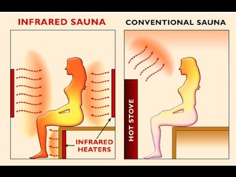 Kung paano upang mag-usisa sa suso matapos ang pagbaba ng timbang Gawin ang iyong sarili ng cream para sa taba burning