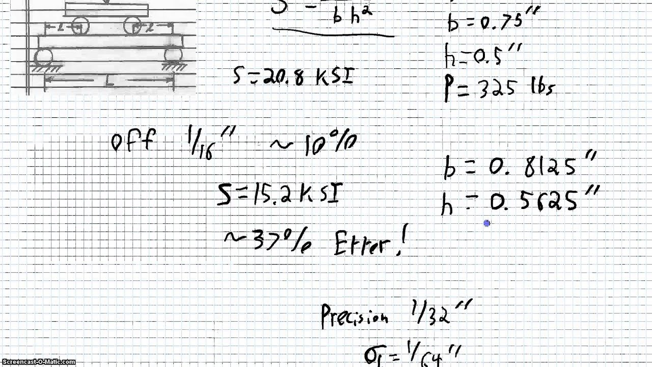 Uncertainty Analysis
