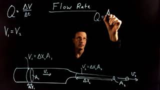 Fluid Flow Rate and the Continuity Equation