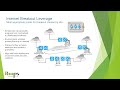 Cisco SD WAN NAT DIA W Fallback Spanish