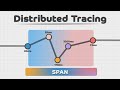 Distributed Tracing In Microservices System Design