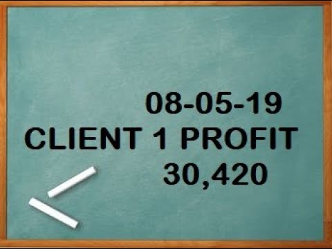 08-05-2019 LIVE PERFORMANCE EQUITY | FNO| TECHNICAL ANALYSIS |   BEST TRADING STRATEGIES