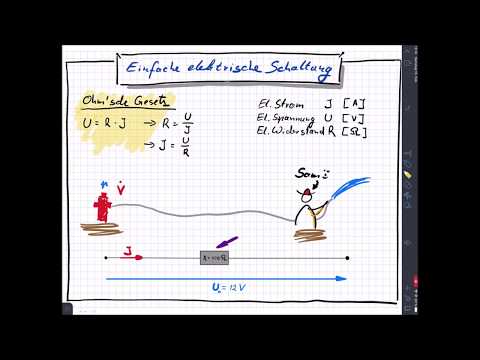 Elektrotechnik Ohmsches Gesetz