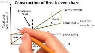 Break-even Analysis | Breakeven Chart