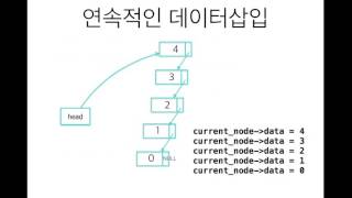 고급 C 강의 9 : 연결리스트 만들기2(널널한 교수의 고급 C언어) ft. C 코딩