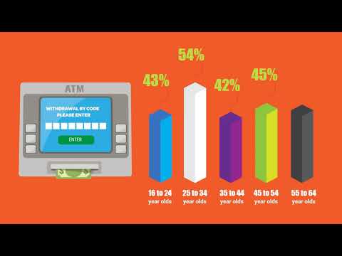 Interesting Findings in UK Survey of ATM Usage