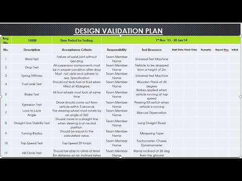 9. Design Verification & Validation for BAJA / FSAE / SUPRA | DIYguru