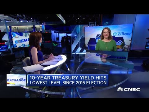 Here's why demand in housing isn't growing despite low mortgage rates