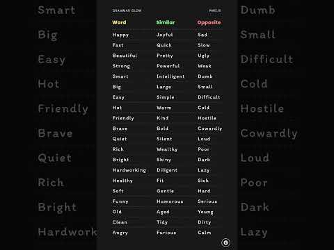 Mastering Words- Similar and Opposite Meanings.#trending #viral #englishlearning #english