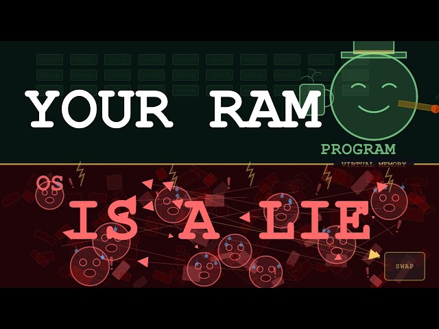 Virtual Memory: Your Program Lives in a Lie