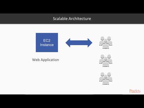 AWS Certified Solution Architect Professional – Revision Guide Reliability to ur Arch|packtpub com