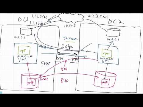 Long Distance vMotion Is A Dumpster Fire