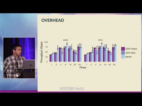 Netdev 0x12 - Restructuring Endpoint Congestion Control